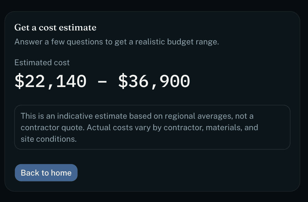 A Ledgerhome cost estimate showing a $22,140–$36,900 range for a mid-range kitchen remodel